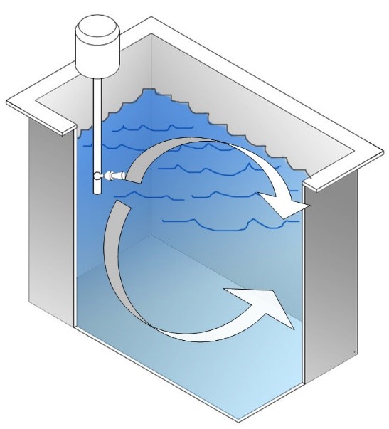 Chemical Cleaning (Machine) Line